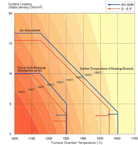 What Is Surface Load in Electric Heaters and Why It Matters?