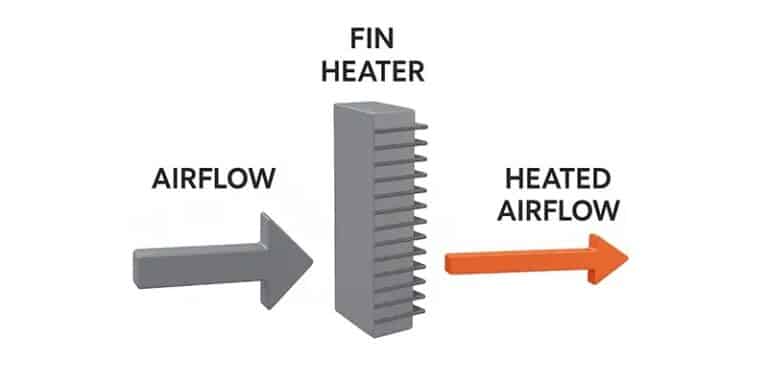 Airflow Velocity and its Critical Impact on Finned Heater Performance